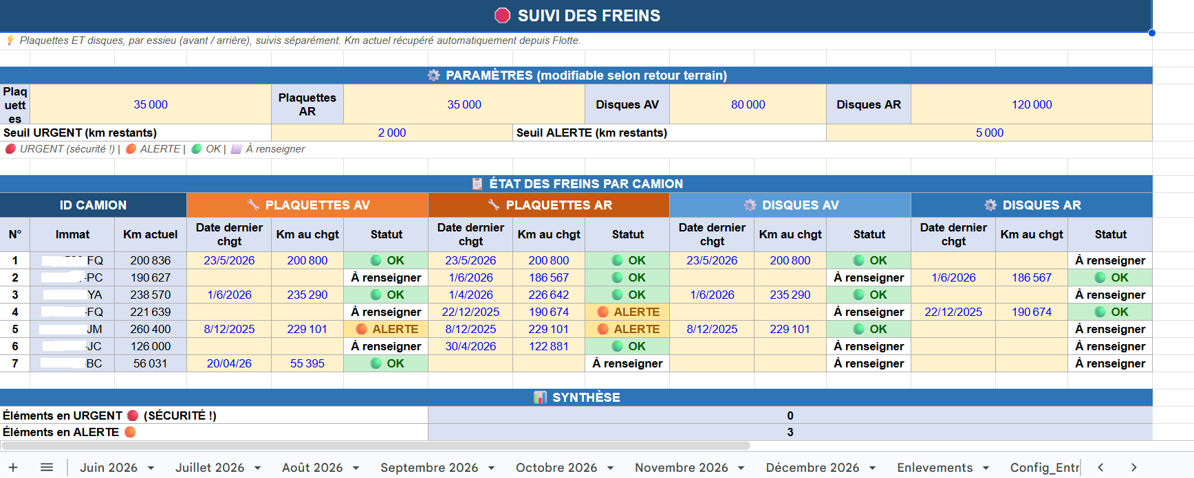 Outil de suivi d'entretien d'une flotte de transport